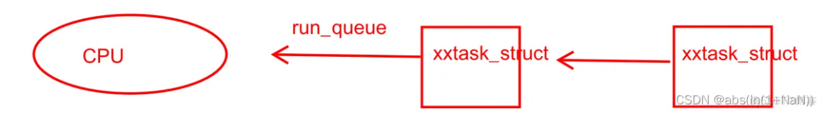 java线程不可以共享数据 线程不能共享的是_java线程不可以共享数据_02